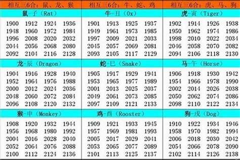 1961年出生|1961年是什么属相的 1961年出生的人属相